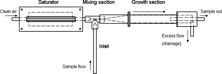 Airmodus_A10PSM_schematic.jpg