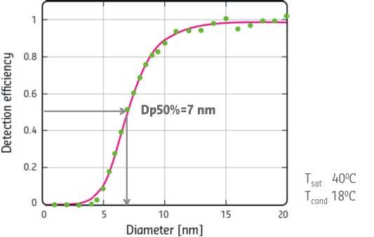 Airmodus_A20bCPC-1.jpg