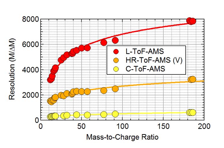 LToF-AMS2.jpg